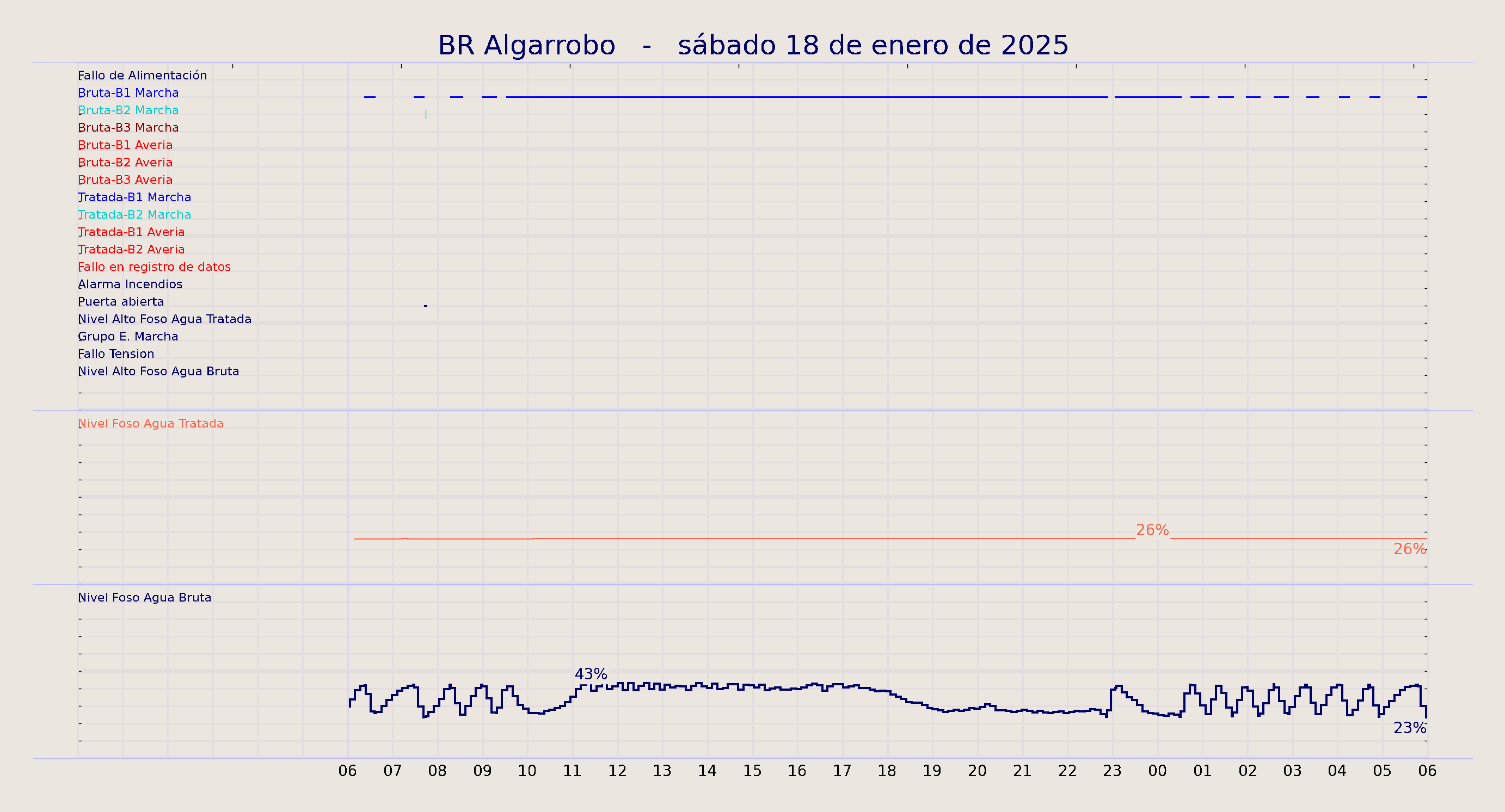 ../../imagenes/vid/2025/BR Algarrobo/2025-01-18 BR Algarrobo.png